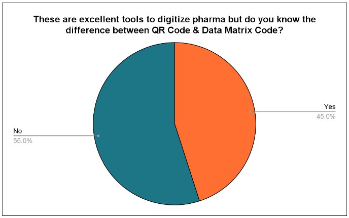 Qr Codes Data Matrix Codes Pre Event Press Release Pharmastate