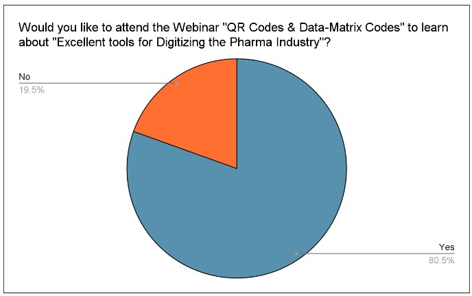 Qr Codes Data Matrix Codes Pre Event Press Release Pharmastate